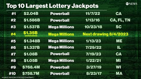 mega jackpots